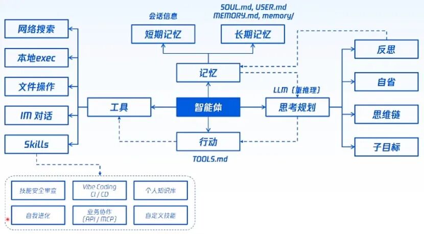 尊龙凯时 - 人生就是搏!