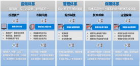 基于数据分类分级的数据安全；な导仕髑